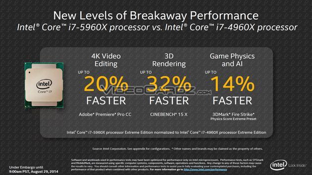 Intel Core i7-5960X wydajność