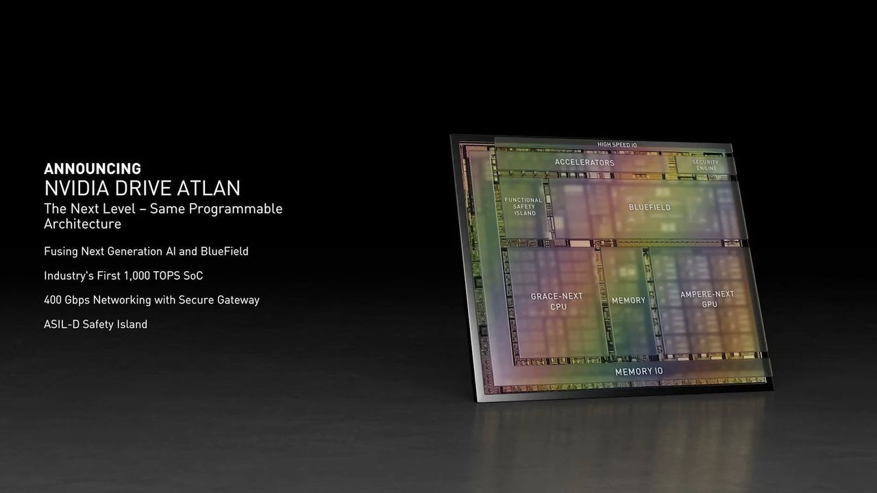 Nvidia Atlan