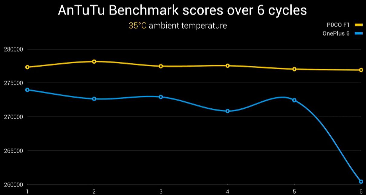 POCO F1 oficjalnie. Tani flagowiec nowej marki Xiaomi już w Polsce [aktualizacja] 4