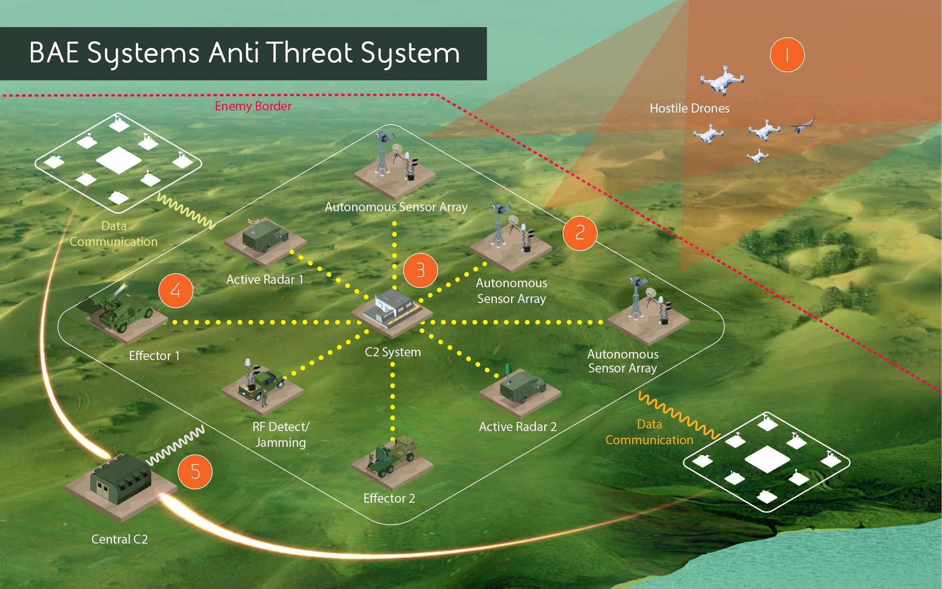 BAE Systems przyspiesza prace nad systemem BATS. Ma być batem na drony