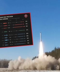 Są dane o rosyjskim arsenale. Chodzi o liczbę rakiet