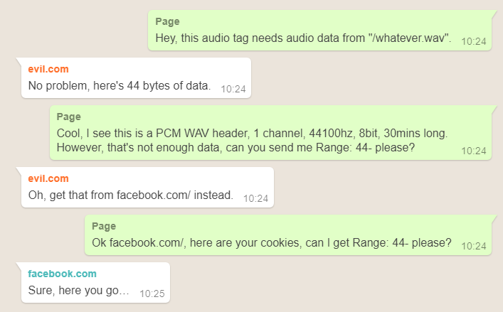 Ten prosty przykład tłumaczy na czym polega zmuszenie przeglądarki do wysłania żądania do innej, wskazanej w tym przypadku przez atakującego, strony. Źródło: wpis blogowy.