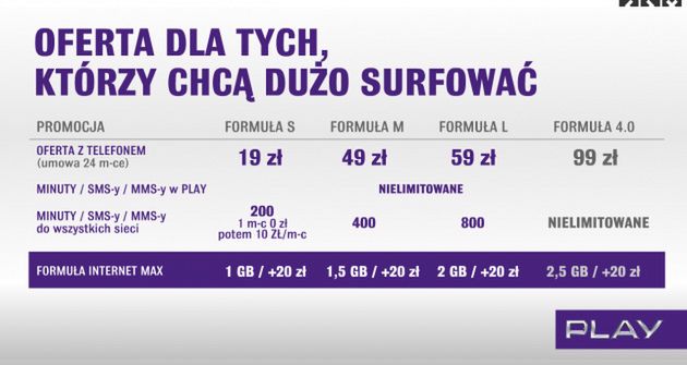 Nowe abonamenty w Play. Jak się prezentują? 5