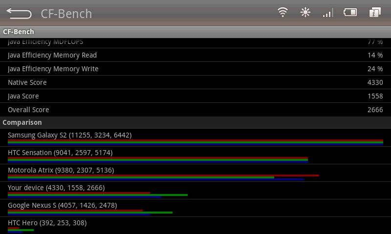 Benchmark CF-Bench