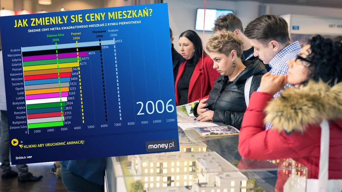 Ceny mieszkań przez kilkanaście lat mocno się zmieniły.