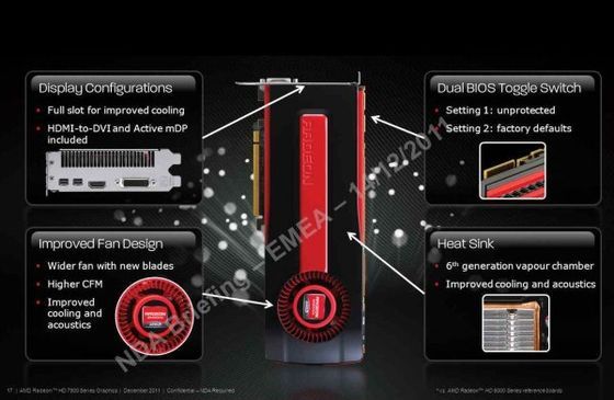 nowości w kartach graficznych AMD Radeon HD 7900