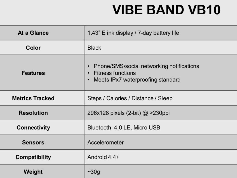 Lenovo udowadnia, że od dnia premiery pierwszego iPhone'a zmieniło się wszystko 18