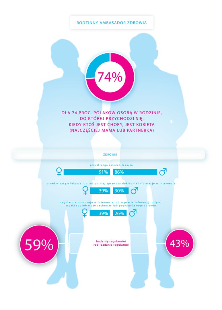 Raport „USP Zdrowie – Style zdrowia Polek i Polaków”