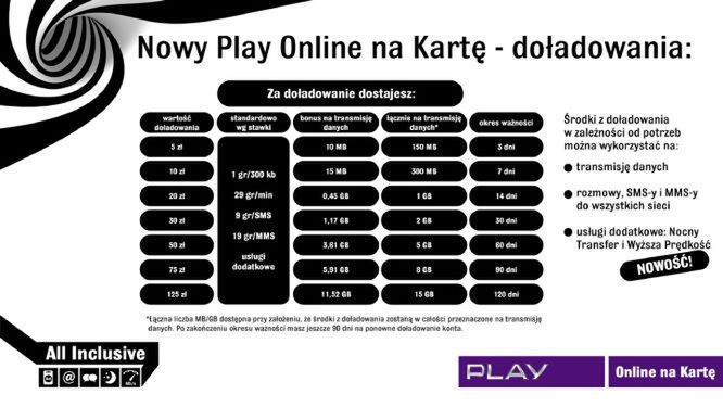 Nowa oferta Play Online na kartę All Inclusive. Warto? 2