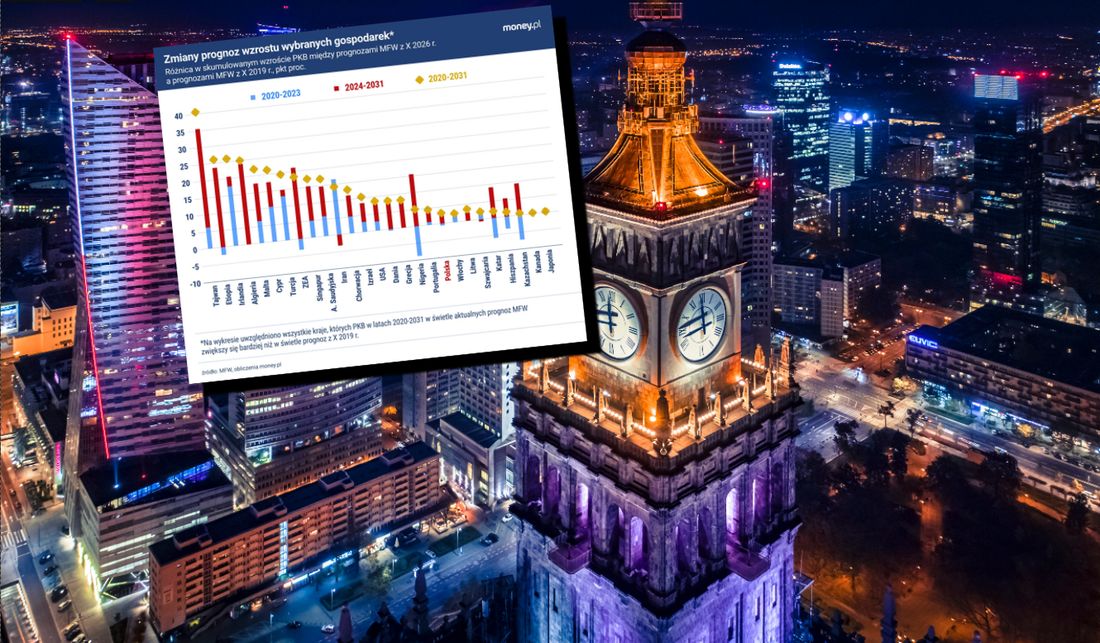 Cud nad Wisłą. Szok energetyczny nie wytrącił Polski z torów [ANALIZA]