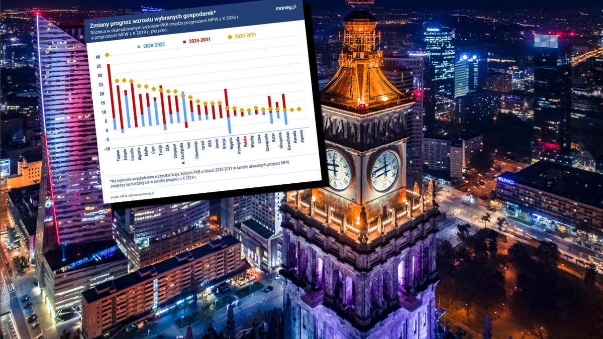 Polska gospodarka pozostaje na kursie mimo globalnych kryzysów