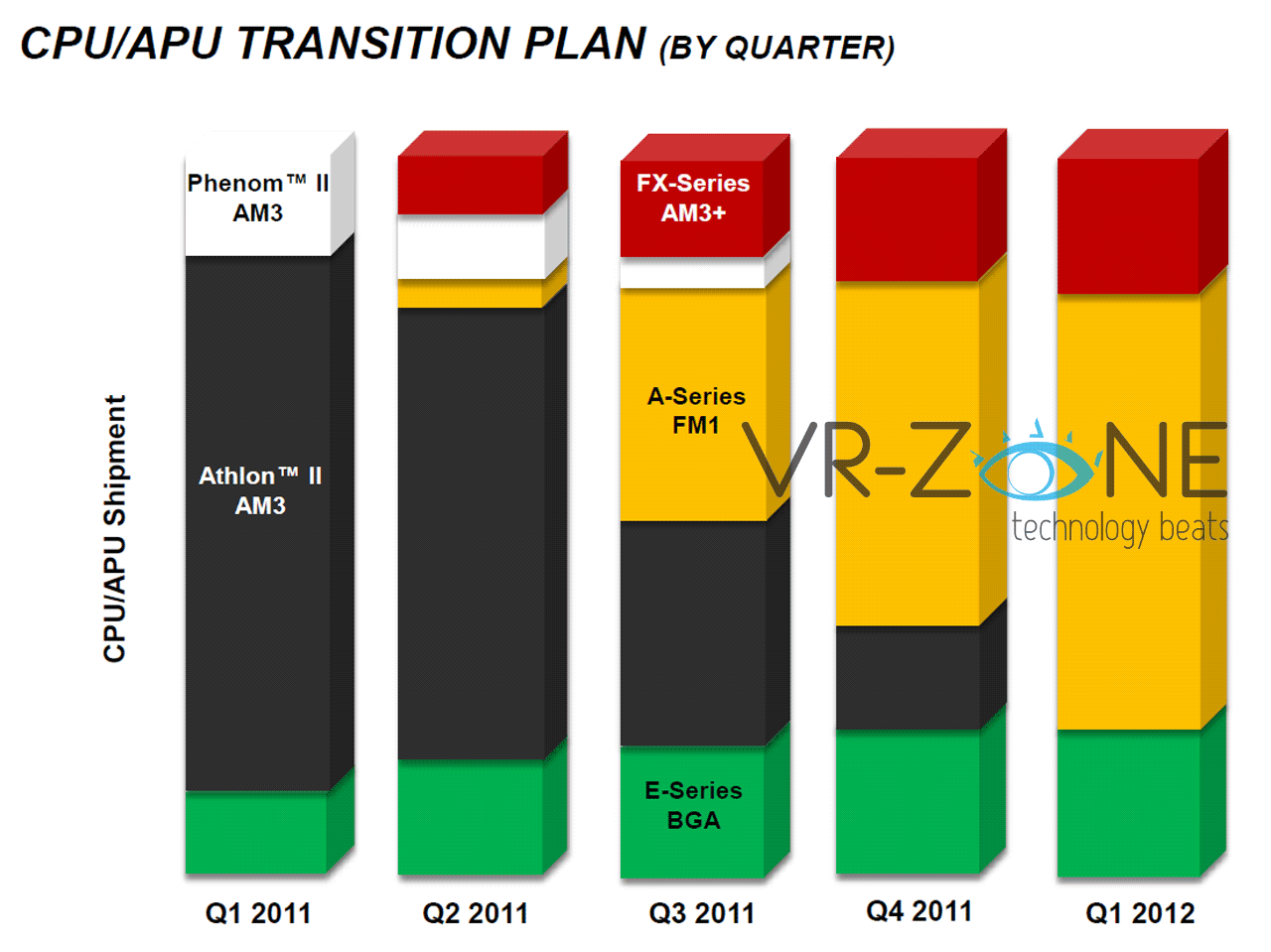 Nowy podział rynku wg AMD (fot. VR-Zone)