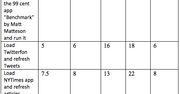 Czy warto aktualizować firmware do wersji 3.0 w iPod touch?