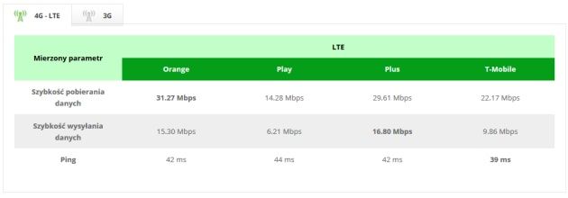 RFBenchmark LTE