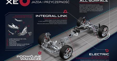 Jaguar uchyla rąbka tajemnicy na temat modelu XE