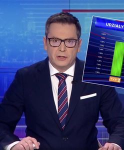 TVP znów to zrobiła. Posłużyli się współczynnikiem kłamstwa