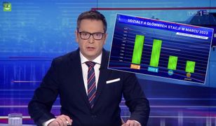 TVP znów to zrobiła. Posłużyli się współczynnikiem kłamstwa
