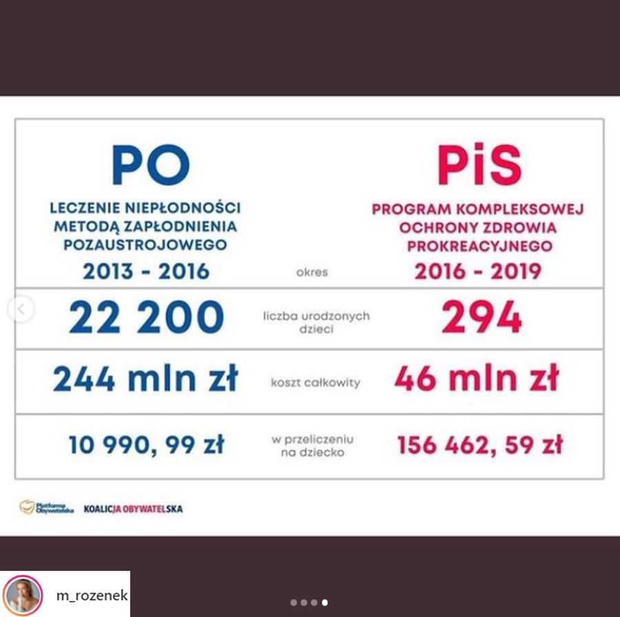 Małgorzata Rozenek przedstawia dane