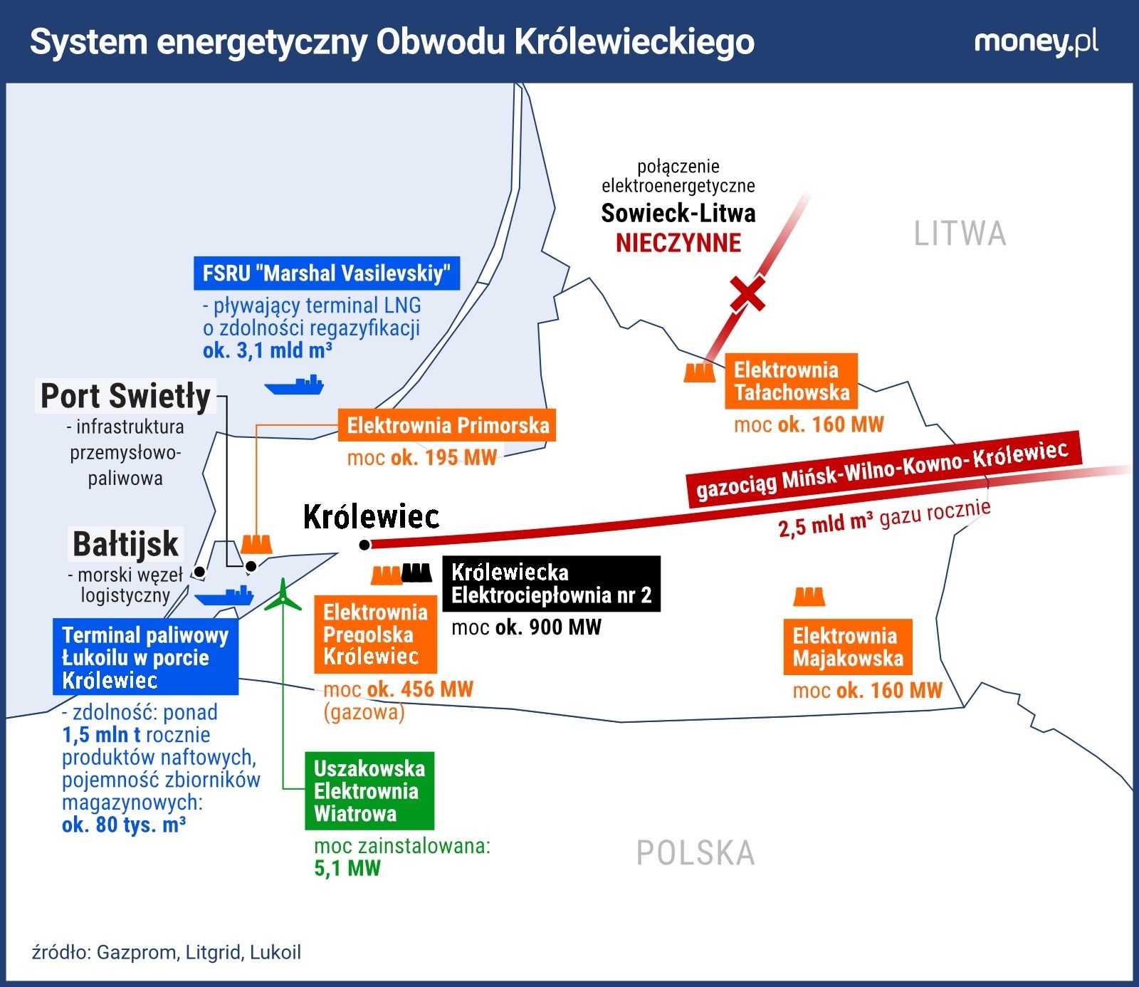 Obwód Królewiecki