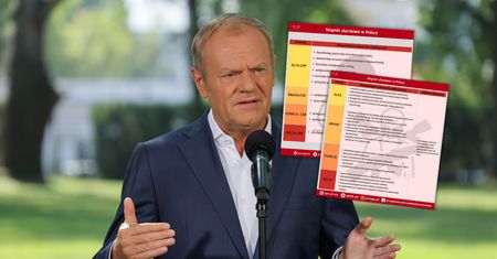 Stopnie alarmowe BRAVO i BRAVO-CRP. Tusk podpisał zarządzenie