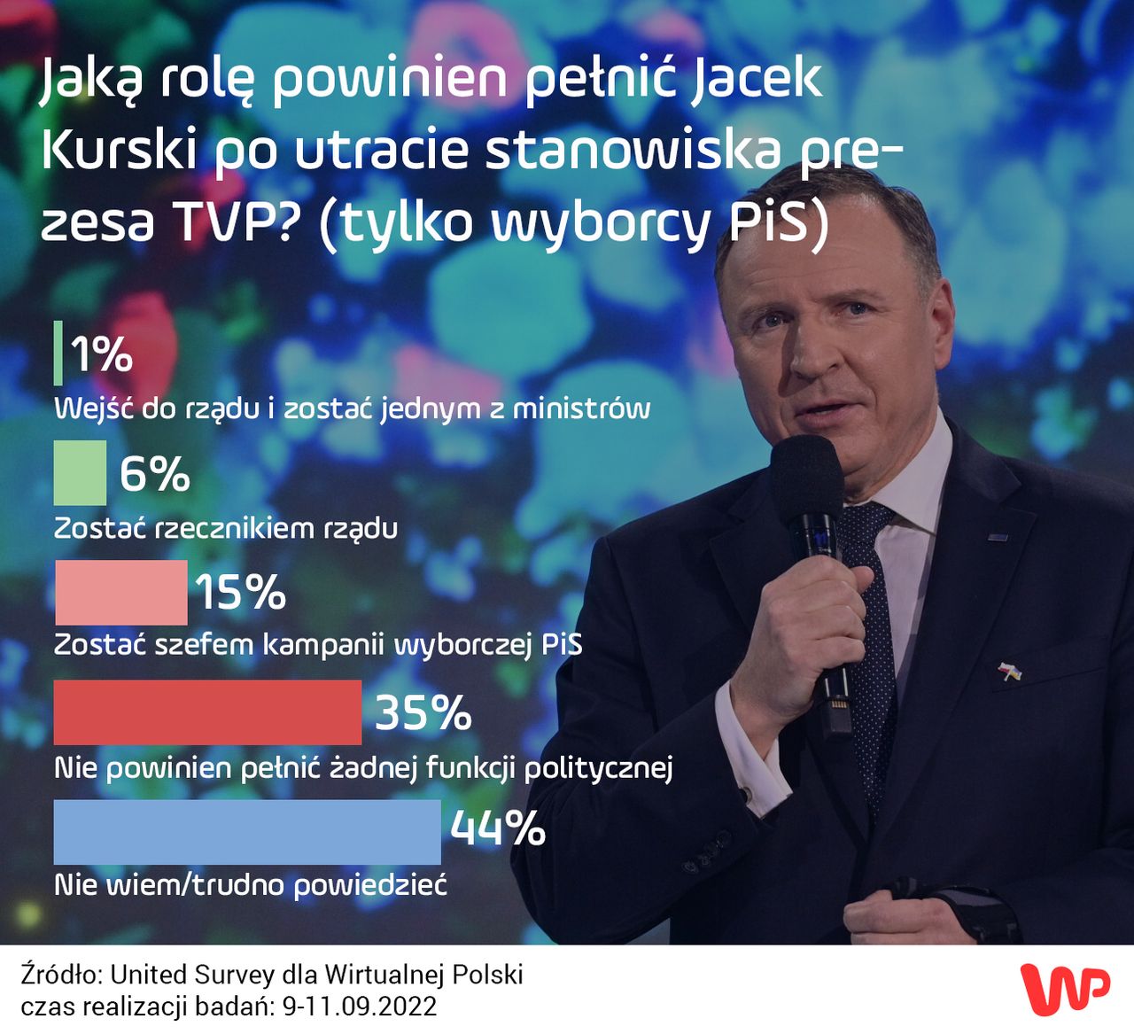 Jaką rolę powinien pełnić Jacek Kurski?