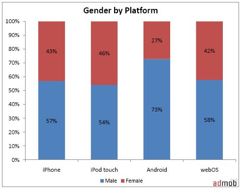 Kto korzysta z Androida? 2