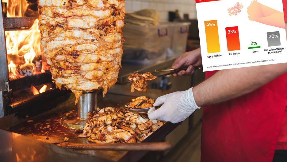 Zapytaliśmy Polaków o ceny kebabów. Oto wyniki ankiety