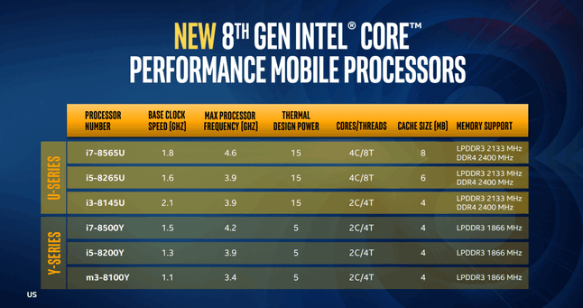 Nowe procesory Intela, źródło: The Next Web.