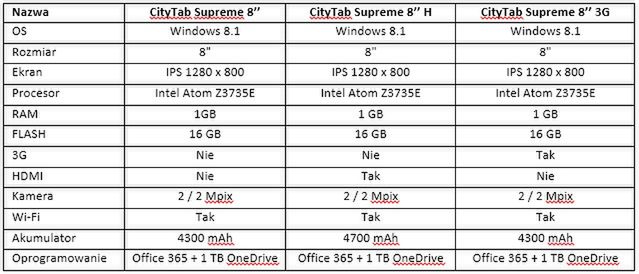 Z takimi cenami tablety z Windows wreszcie mogą stać się popularne 2