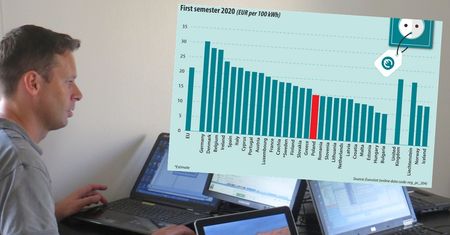 Podwyżki cen prądu najwyższe w Polsce i na Litwie. W wielu krajach stawki spadły