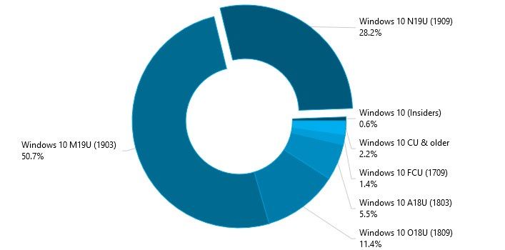 Windows 10