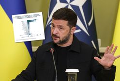 Sondaż prezydencki w Ukrainie. Oto największy konkurent Zełenskiego