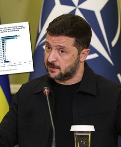 Sondaż prezydencki w Ukrainie. Oto największy konkurent Zełenskiego