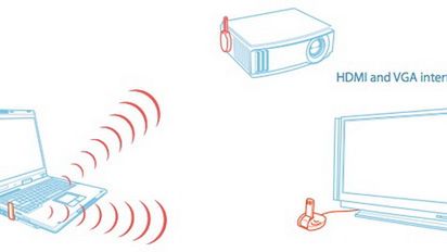 Warpia - bezprzewodowe HD z PC do TV 1