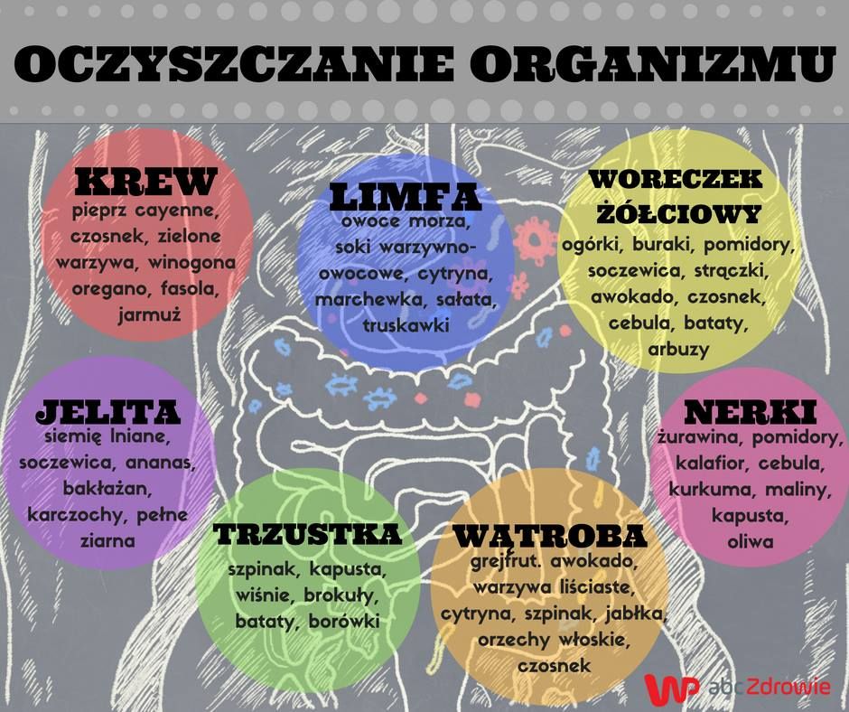 Naturalne oczyszczanie organizmu