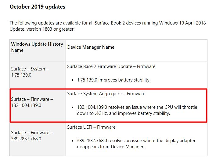 Aktualizacje dla Surface Booka 2, na które użytkownicy czekali tygodniami, źródło: Microsoft.