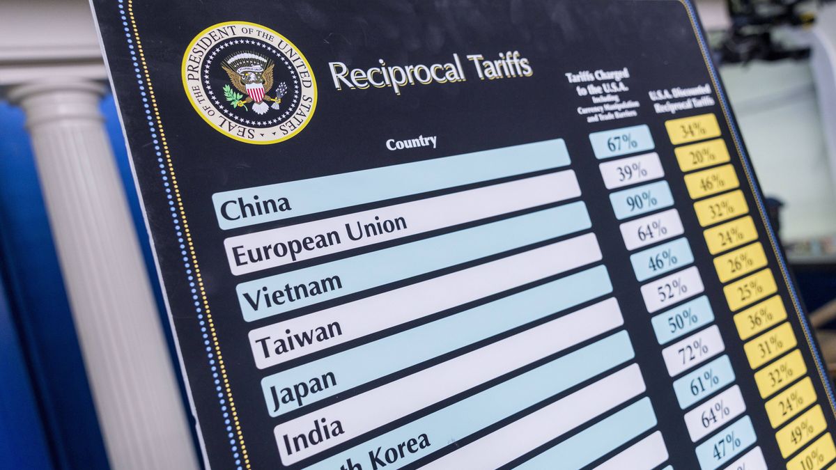 Pakiet ceł ogłoszony przez prezydenta USA 