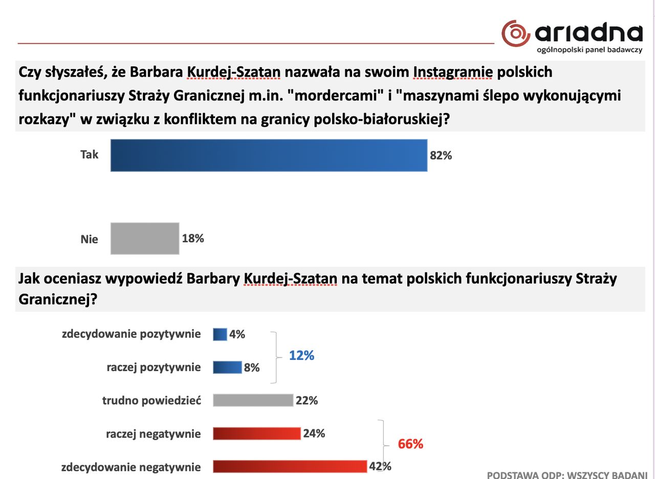 Karta badania Ariadna