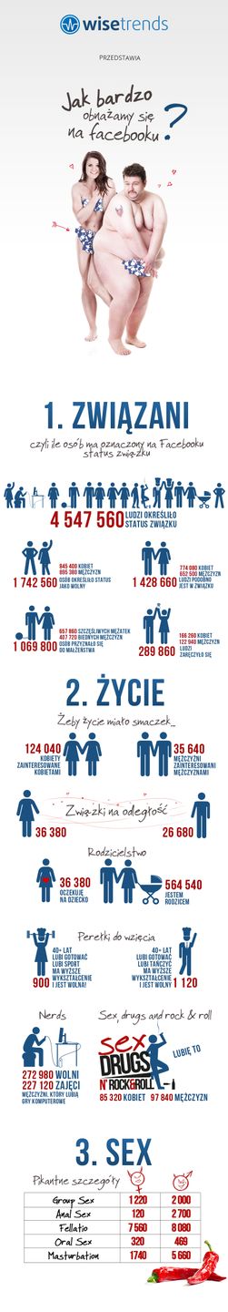 Polacy nie boją się mówić o seksie na Facebooku. A czym chwalą się najczęściej? [infografika] 2