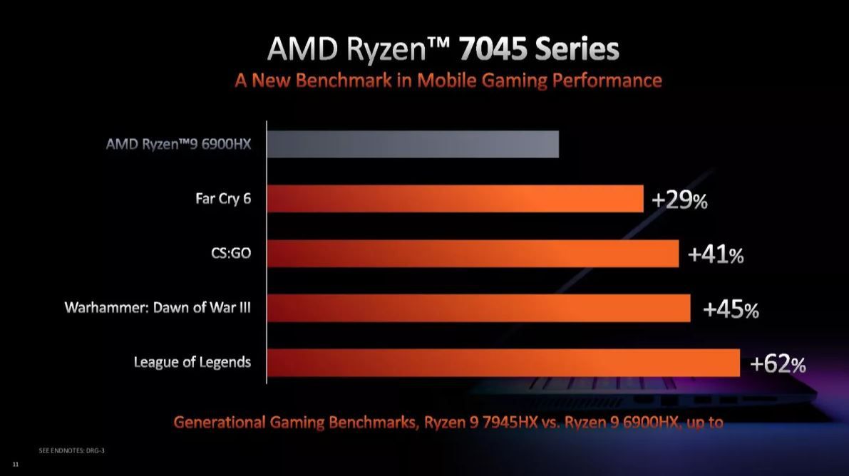 Nowe mobilne procesory Ryzen.