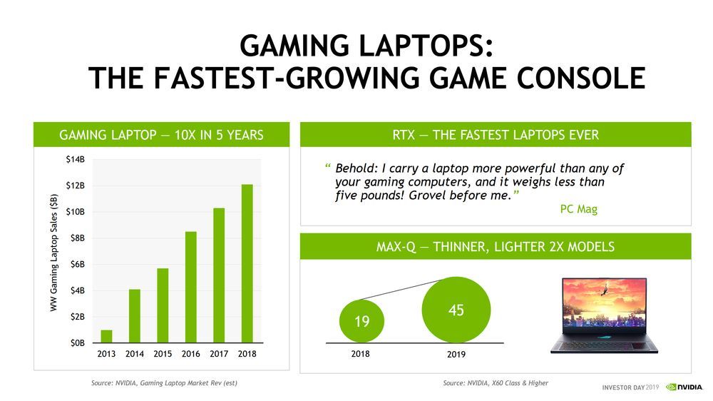 Nvidia Turing