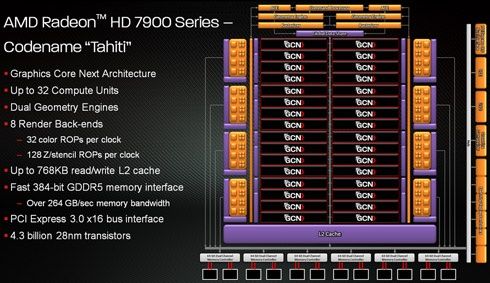 Blok GPU