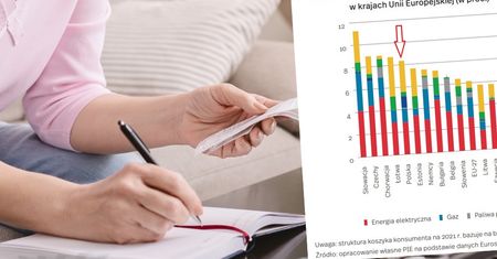 Rachunki za prąd. Polacy w czołówce UE pod względem wydatków na energię