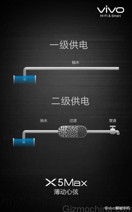 Oto Vivo X5 Max, nowy najcieńszy smartfon na świecie 8