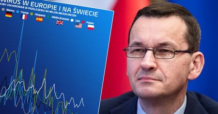 Koronawirus w Polsce i na świecie. Polska lepsza od Rosji i Białorusi, gorsza od Niemiec i Francji