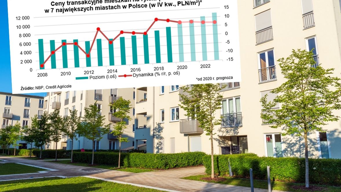 Podwyżki wyhamują, ale taniej nie będzie.