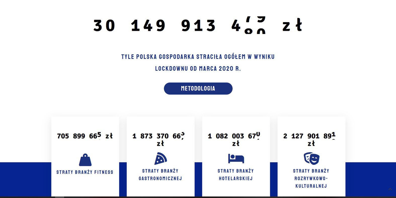 Licznik Strat Lockdownowych