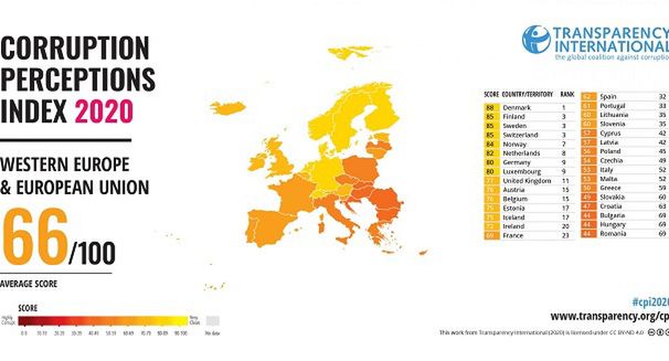 Polska coraz bardziej podatna na korupcję. Coraz gorsza pozycja w Indeksie Percepcji Korupcji
