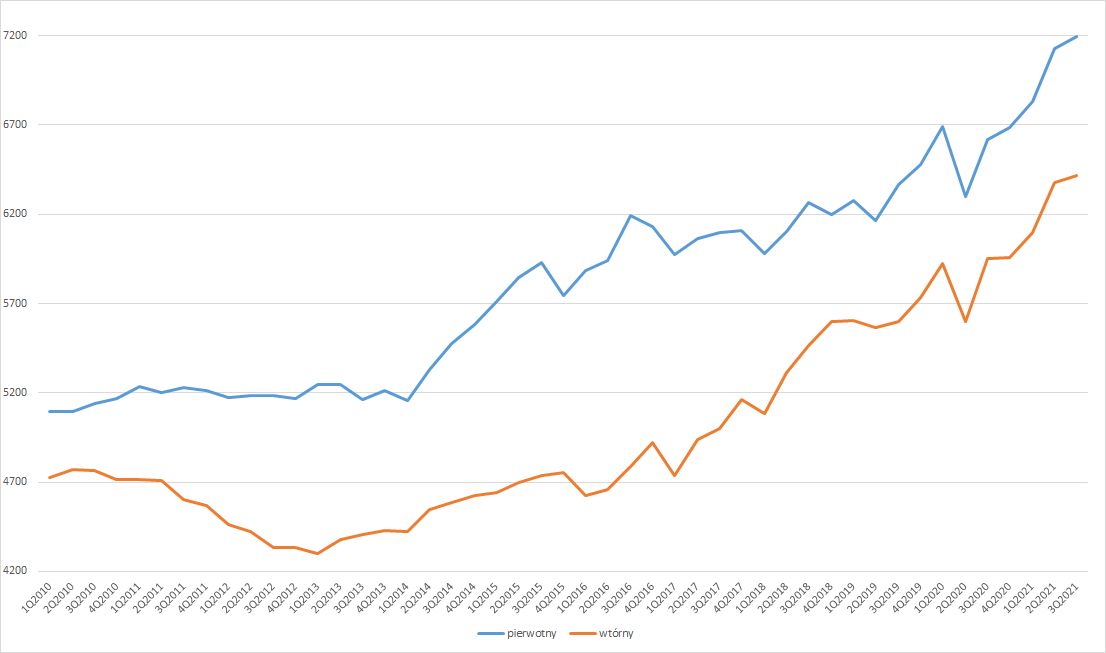 Źródło: Cenatorium