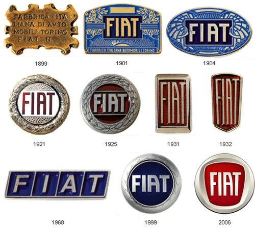 logotyp Fiat